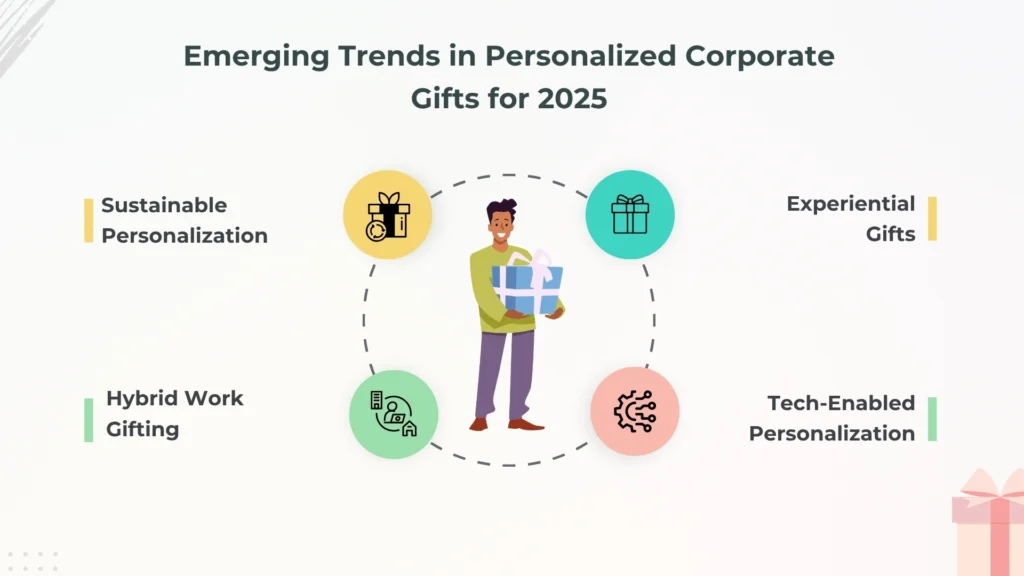 Trends in Personalized Corporate Gifts for 2025