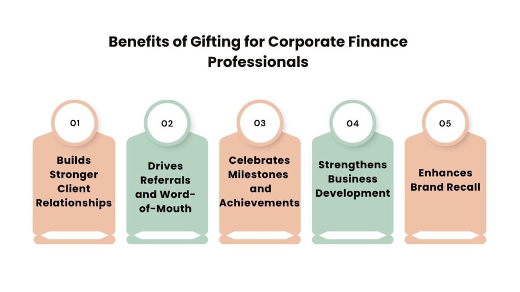 Corporate Gifting Ideas for Finance Professionals