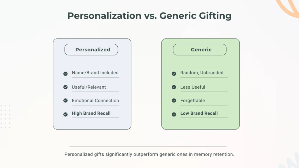 Personalization vs. Generic Gifting
