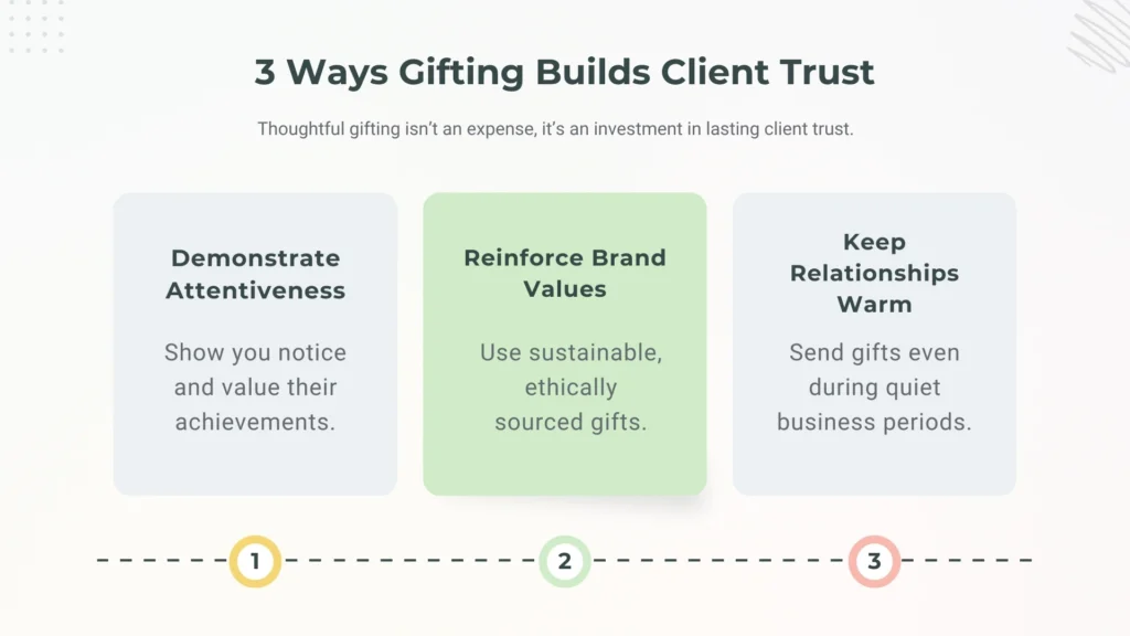 3 Ways Gifting Builds Client Trust