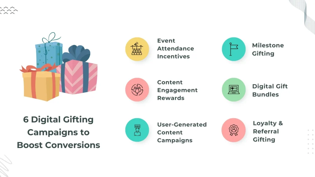 Digital Gifting Campaigns to Boost Conversions