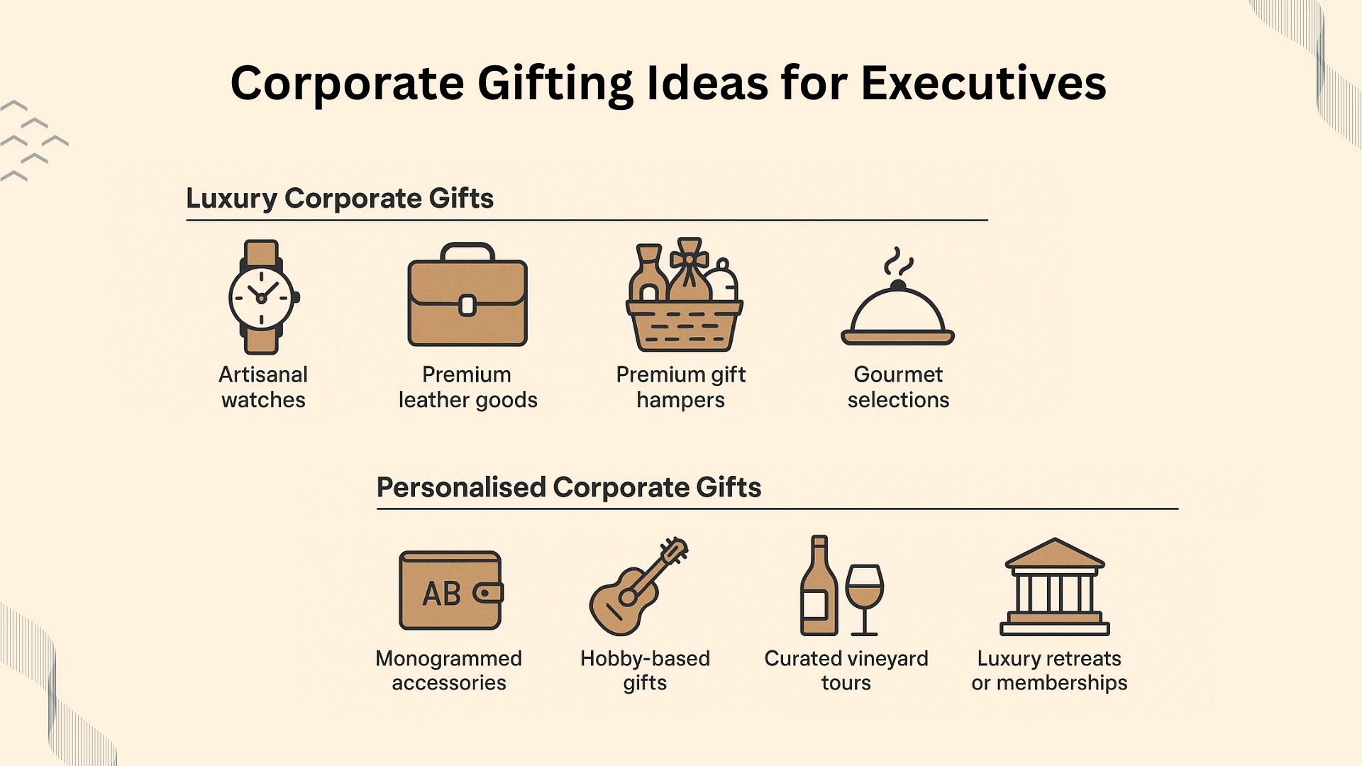 Corporate Gift Ideas That Impress CXOs