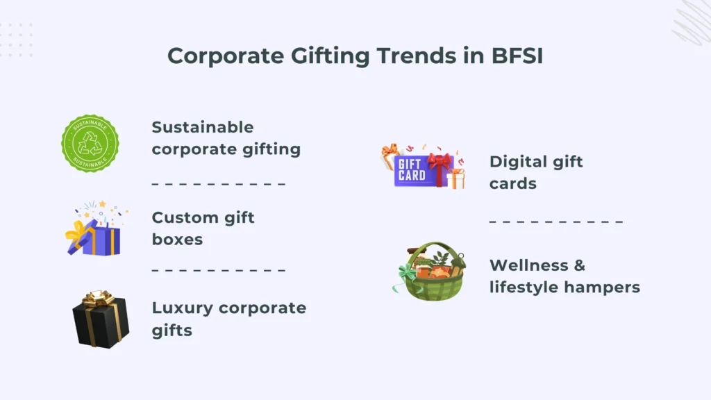 Corporate Gifting Trends in BFSI