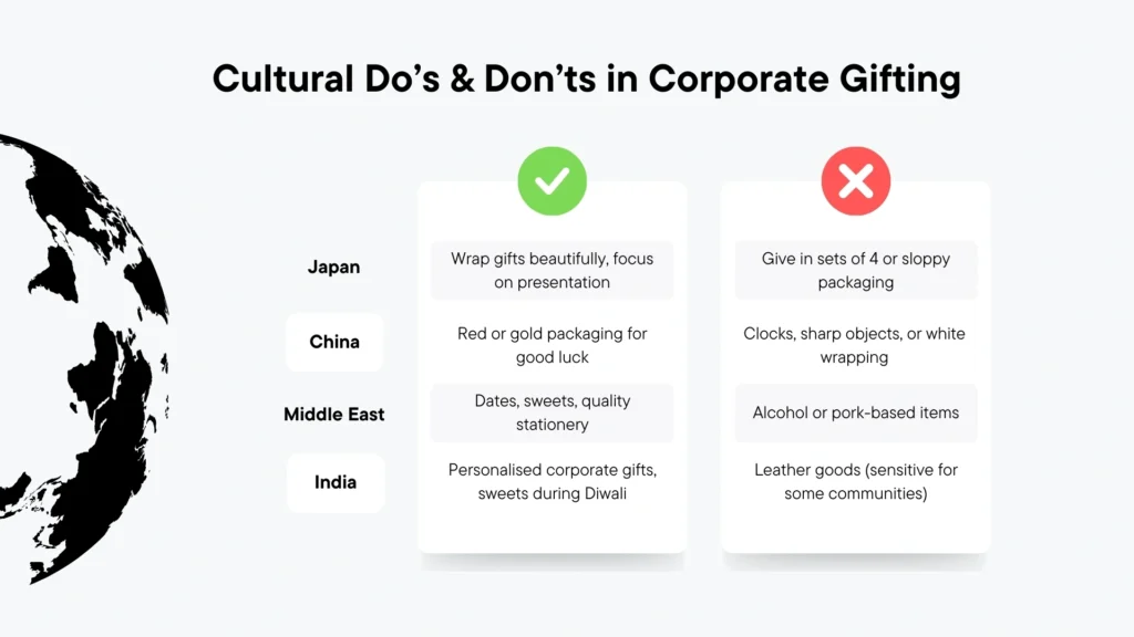 Cultural Do’s & Don’ts in Corporate Gifting