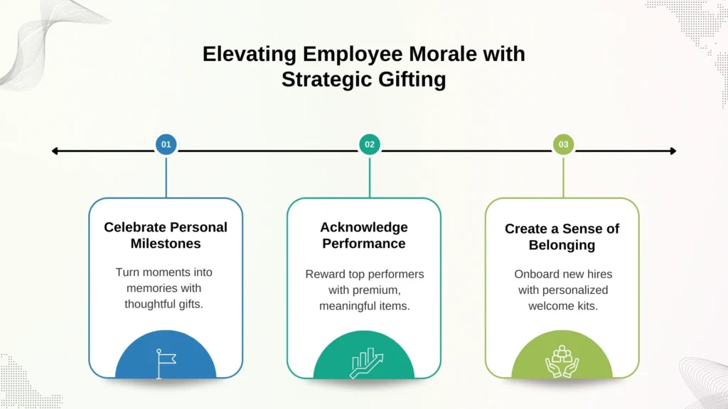 3 Ways Gifting Boosts Morale