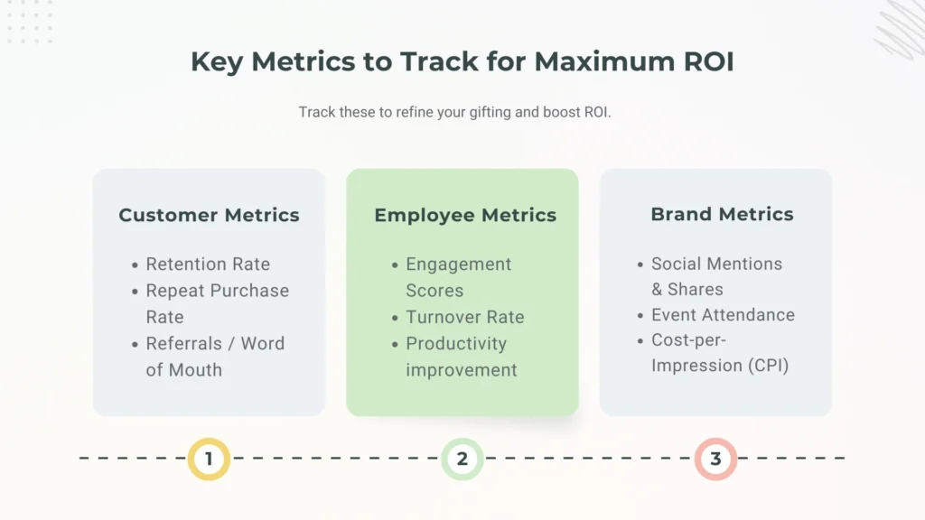 Key Metrics to Track for Maximum ROI