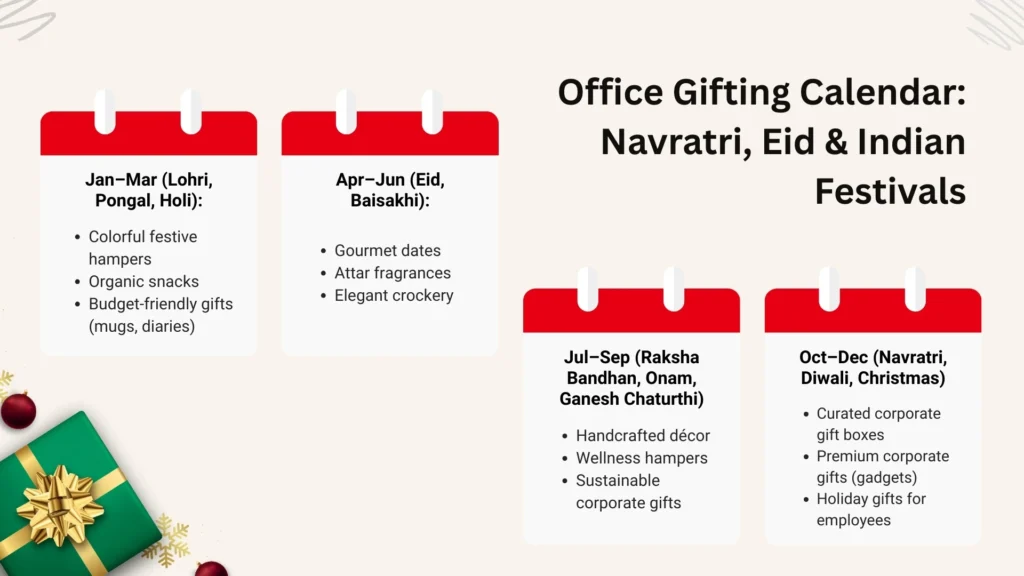 Office Gifting for Indian Festivals
