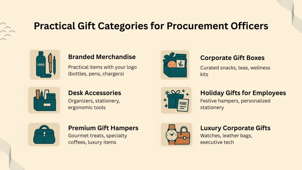 Gift Categories for Procurement Officers