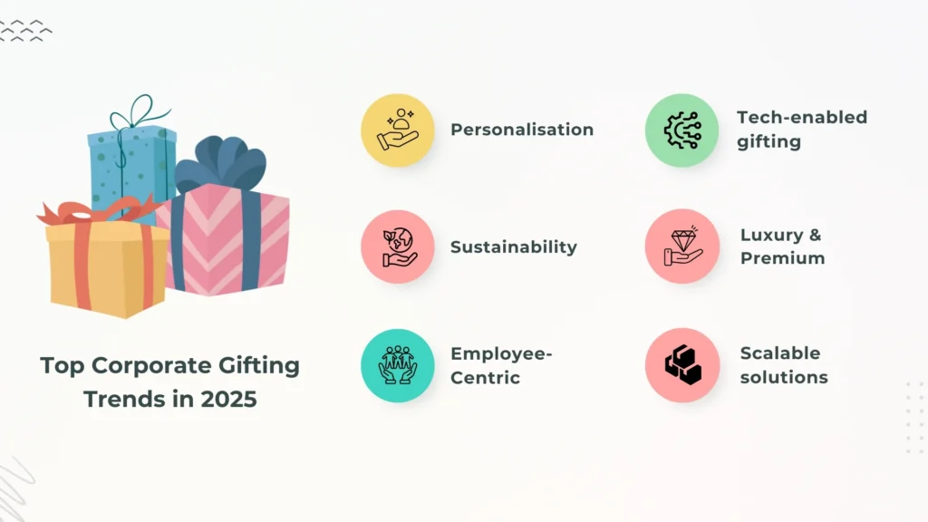 2025 Corporate Gifting Trends