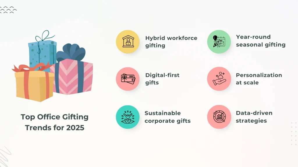 Top Trends in Office Gifting