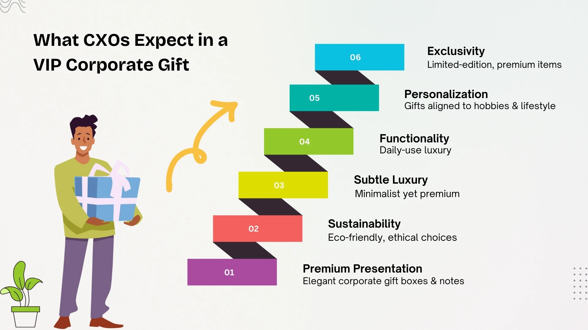 CXO VIP Corporate Gift Expectations