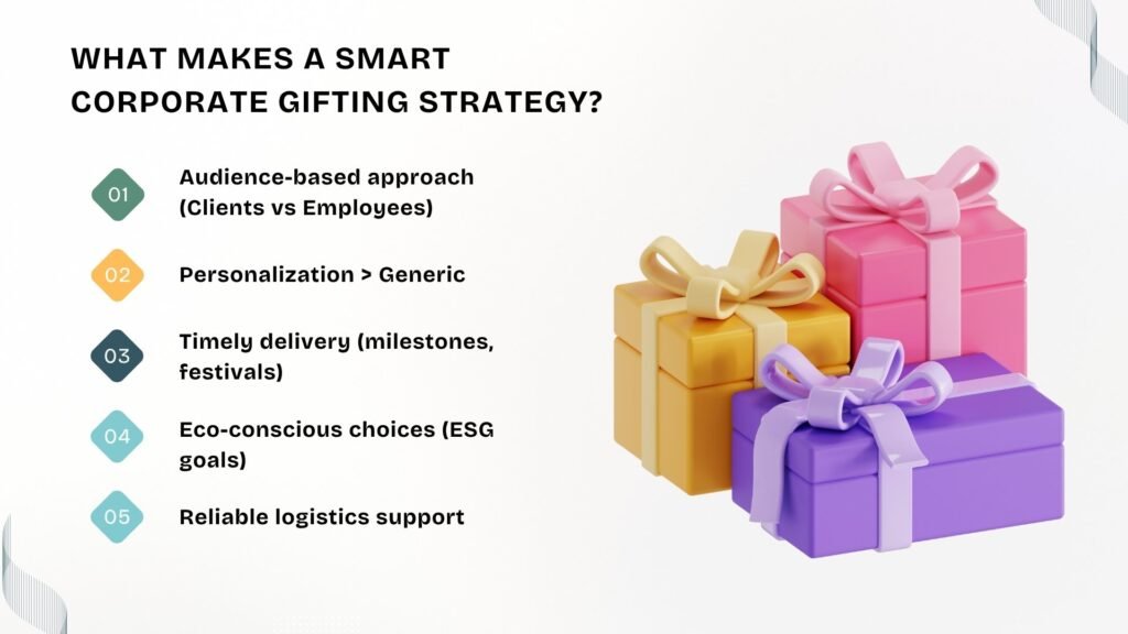 What Most Companies Overlook: Gifting Strategy by Audience