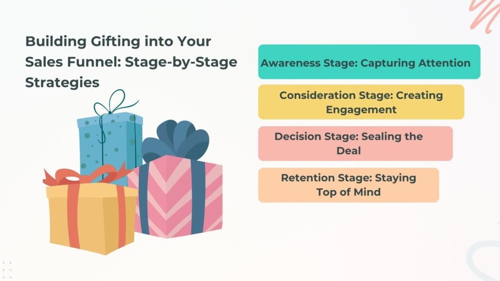 Building Gifting into Your Sales Funnel: Stage-by-Stage Strategies