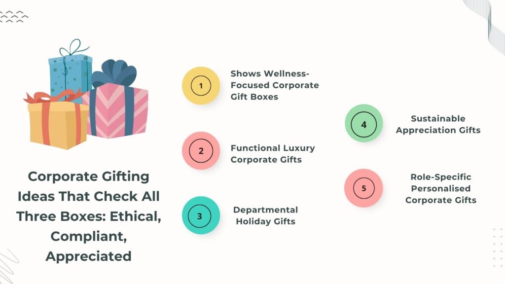 Corporate Gifting Ideas That Check All Three Boxes: Ethical, Compliant, Appreciated