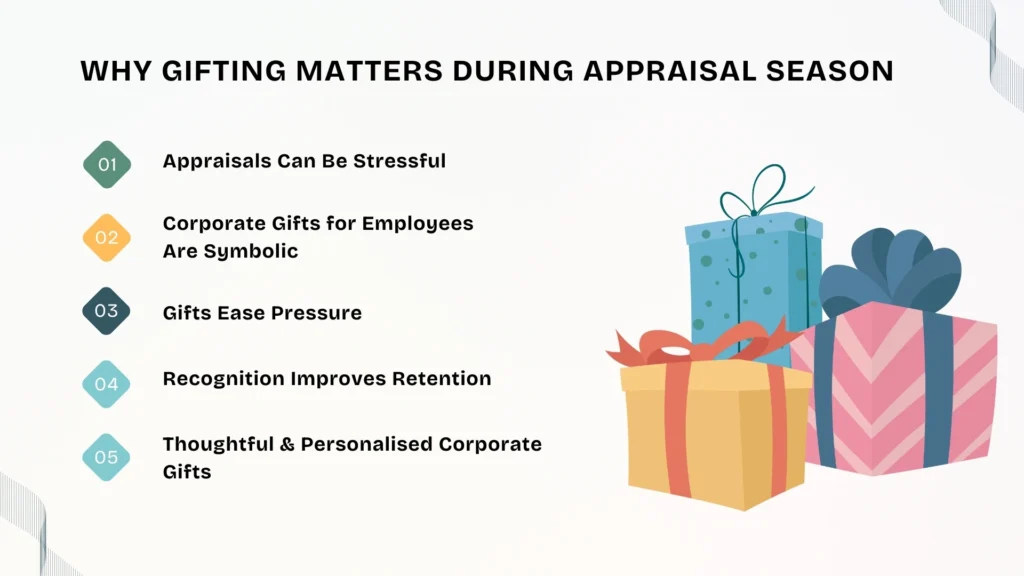 Why Gifting Matters During Appraisal Season
