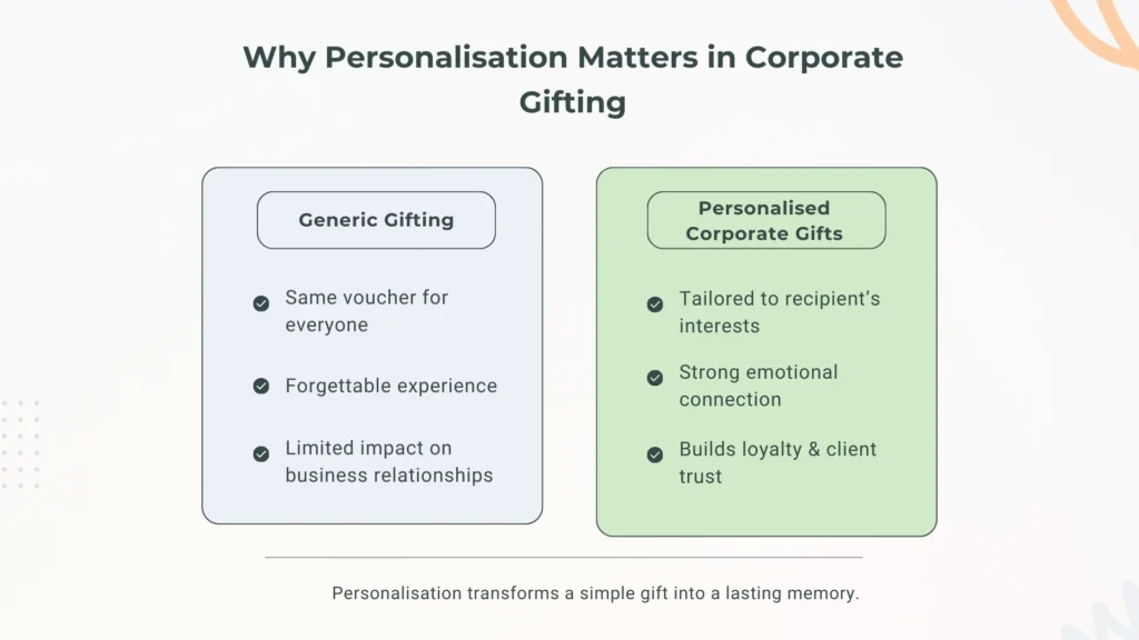 Why Personalisation Matters in Corporate Gifting