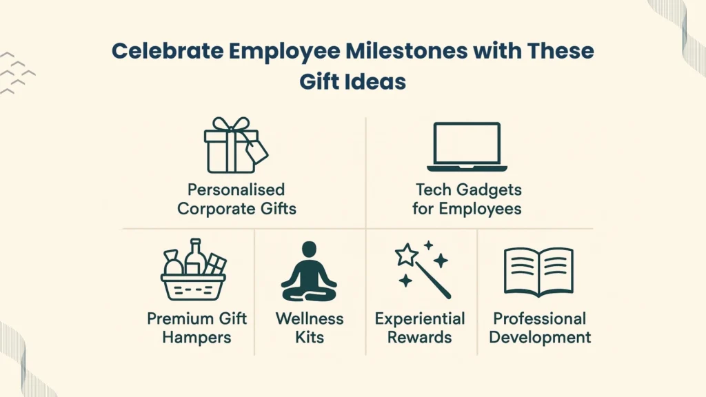 Top 6 Creative Work Anniversary Gift Categories
