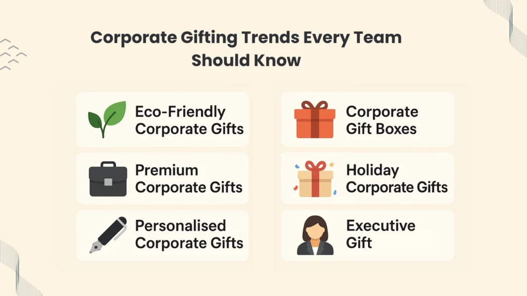 Top 6 Corporate Gifting Trends 2025
