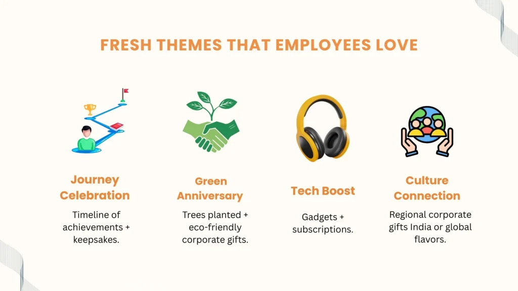 Employee-Approved Work Anniversary Themes