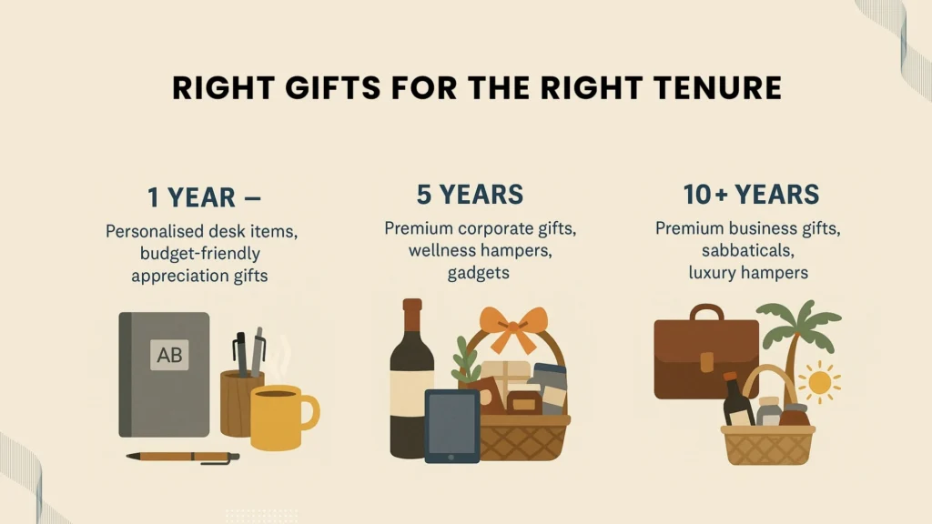 Milestone Gift Guide: 1, 5, 10+ Years