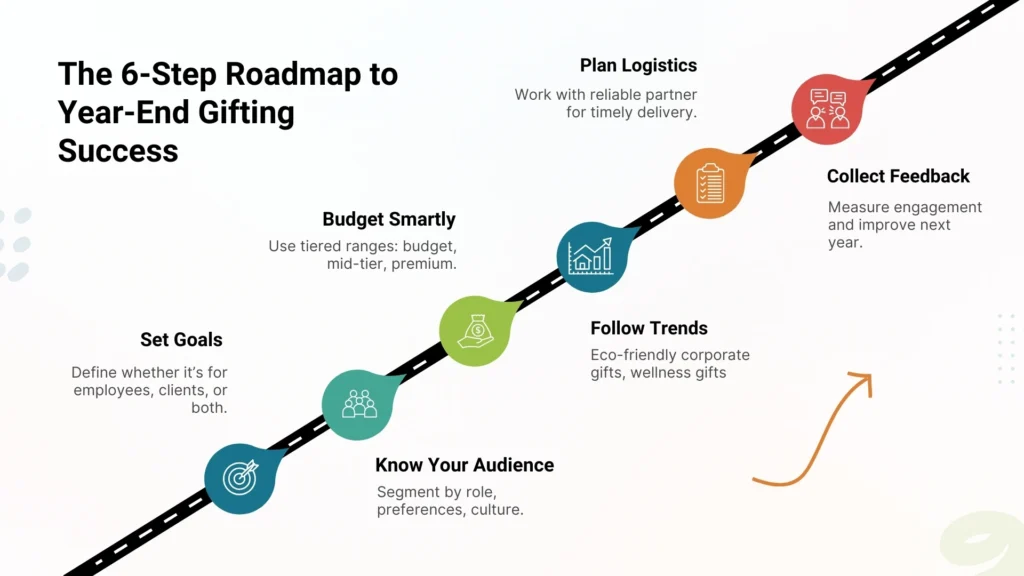 The Year-End Gifting Roadmap