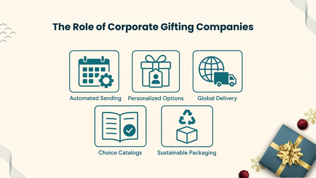 How Corporate Gifting Companies Add Value