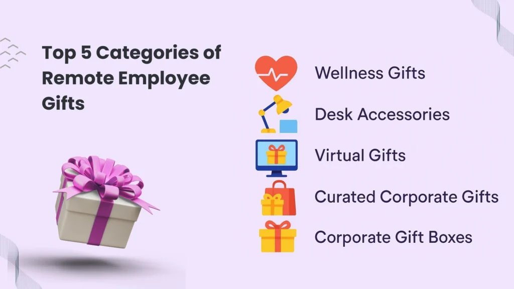 5 Categories of Remote Employee Gifts